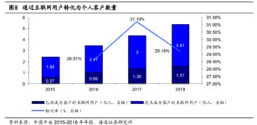 中国平安是如何实现持续盈利的？