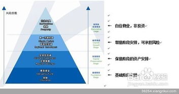 如何重新规划赚钱路径？原创方法图片解析