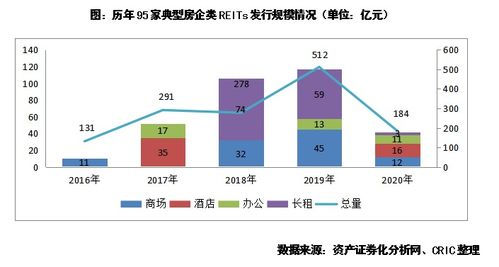 石柱地区哪些生意最具盈利潜力？
