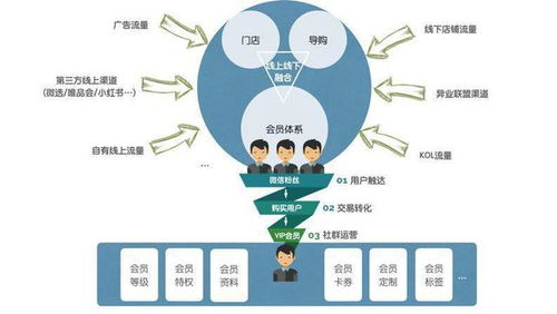 怎样经营才能让自家店铺实现盈利增长？