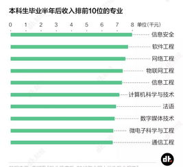 在日本选择理科专业，真的能带来更高的收入吗？
