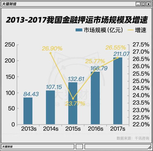 在这个时代，做什么行业才能真正赚到钱？