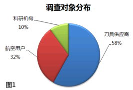 如何通过深入学习关键技术实现高效盈利？