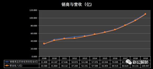 未来哪些行业最具盈利潜力，值得投资？