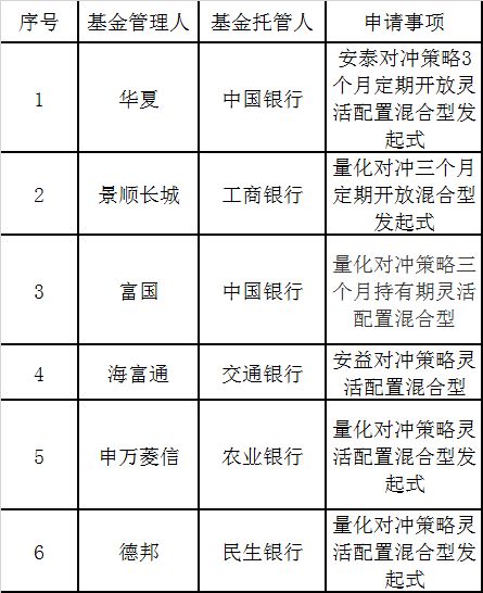 人民币对冲基金盈利模式是怎样的？如何实现稳定收益？