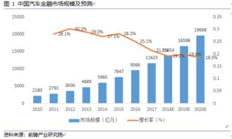 在当前金融市场中，投资者如何寻找盈利机会？
