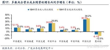 哪种建筑租赁模式能快速盈利？