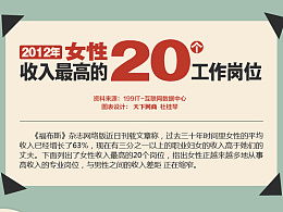 女性直播行业里，哪个岗位收入最高你知道吗？