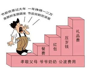 过年期间，哪些奇葩话语竟成了赚钱利器？