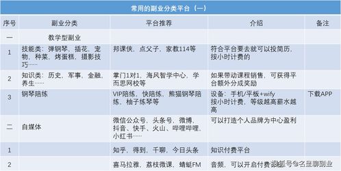 美容副业究竟指的是什么？如何理解这一新兴概念？