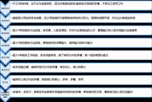 你还在迷茫吗？如何有效规划和发展个人副业？