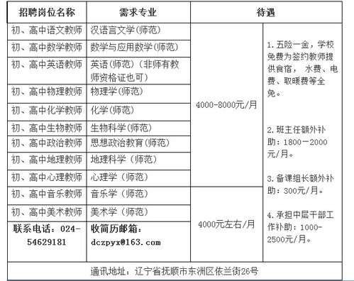 抚顺德才高中教学质量如何？本科专科升学比例分别是多少？