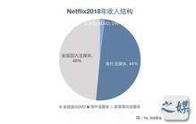 如何在网络上通过发文和视频实现盈利？