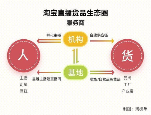 哪个地区开设淘宝基地最能盈利？