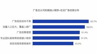 公众号神器真的能帮你实现盈利吗？值得一试吗？