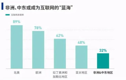 哪些电子产品市场潜力大，投资回报高？