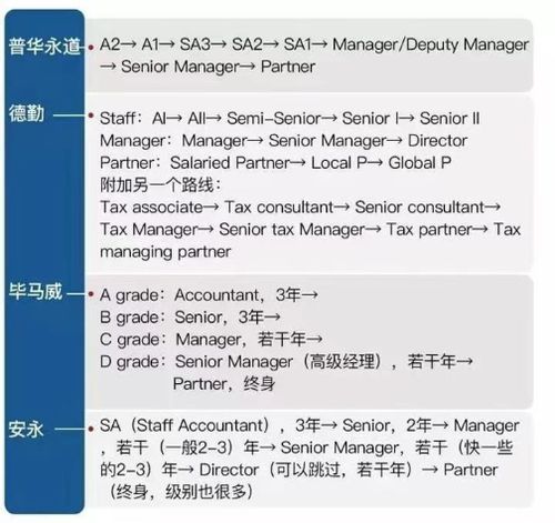 八大员兼职考试真的能助你职场晋升吗？