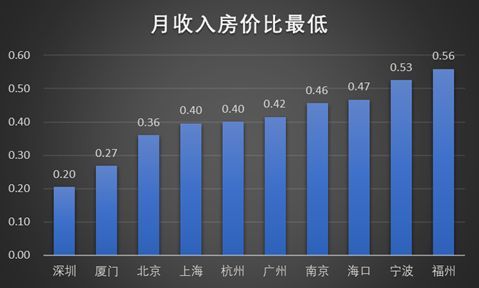 在麦当劳打工，收入前景如何？值得一试吗？