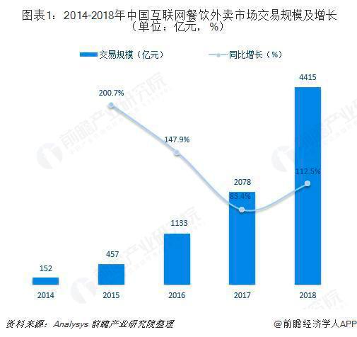 男人回老家创业，做什么项目能快速盈利？