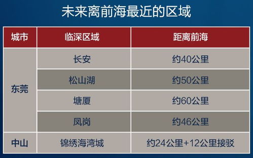 看房也能赚钱？如何通过看房实现额外收入？