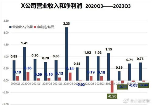 选择哪种型号的头条能更高效地实现盈利？
