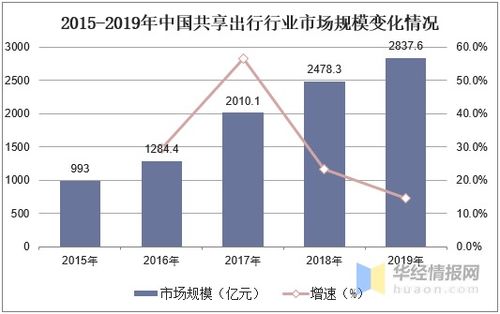 共享经济模式真的能带来盈利吗？如何实现持续收益？
