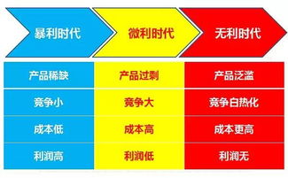垄断市场是如何实现盈利的？背后的赚钱逻辑是什么？