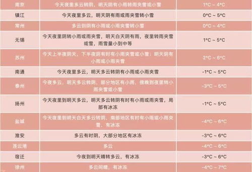 江苏地区有哪些值得一试的副业项目推荐？