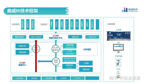 中台部门在企业中扮演什么角色？它的核心职责又涵盖哪些关键领域？