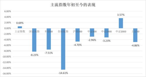 周末哪里有赚钱的好机会？探寻高收益市场攻略