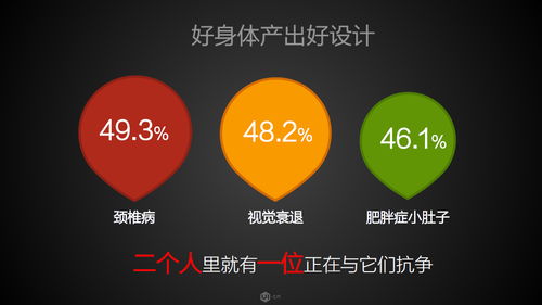 UI设计与数据分析，哪个领域更具赚钱潜力？