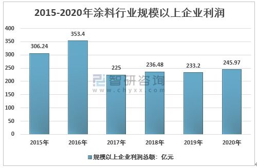 在当前市场环境下，选择哪种职业更有利于高收入？