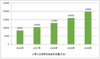 哪个销售领域最具盈利潜力？如何选择高收益行业？