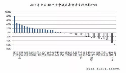 为何这个项目看似红火却完全无法盈利？