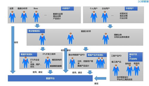如何高效销售芒果及其衍生产品？