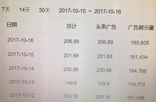 导游这一行真的能赚到钱吗？他们的收入真相是怎样的？