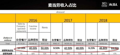 e赚平台如何实现盈利？其赚钱模式详解