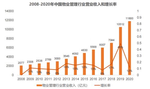 你知道哪些回收物品最能带来高收益吗？