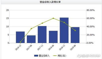 水灾过后，哪些行业能带来意想不到的财富增长？