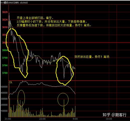 为何期货平仓时赚钱却显示亏损？真相令人困惑