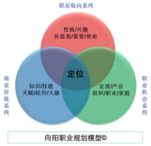 女生创业开客服公司，盈利前景如何？