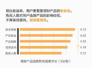 东阳sir 53项目真的能盈利吗？实际赚钱效果如何？