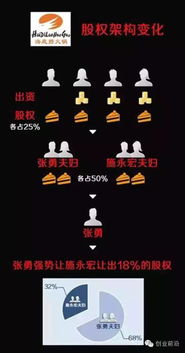为何兼职尝试却屡屡碰壁？失败案例深度剖析