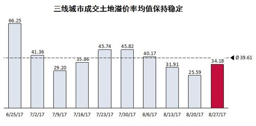 三线城市开理发店能否盈利？市场前景如何？