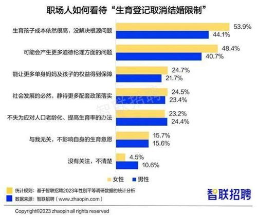 男女在职场上的收入差距究竟有多大？