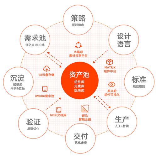 平面设计师如何实现高效盈利？有哪些途径和方法？