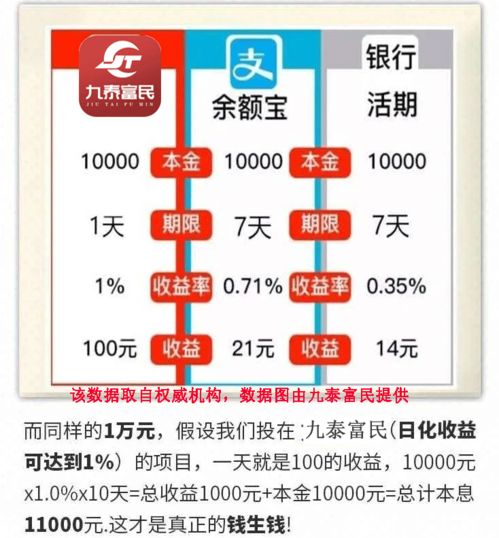 哪种保健品养殖最具盈利潜力？如何选择高收益项目？