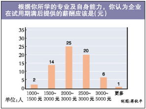 学习采耳技术真的能带来高收入吗？值得一试的行业前景分析