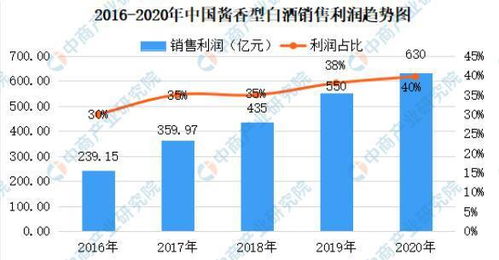究竟生产哪些产品能带来丰厚利润？