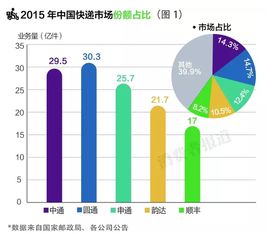 哪个快递公司薪酬待遇更优厚，赚钱机会更多？